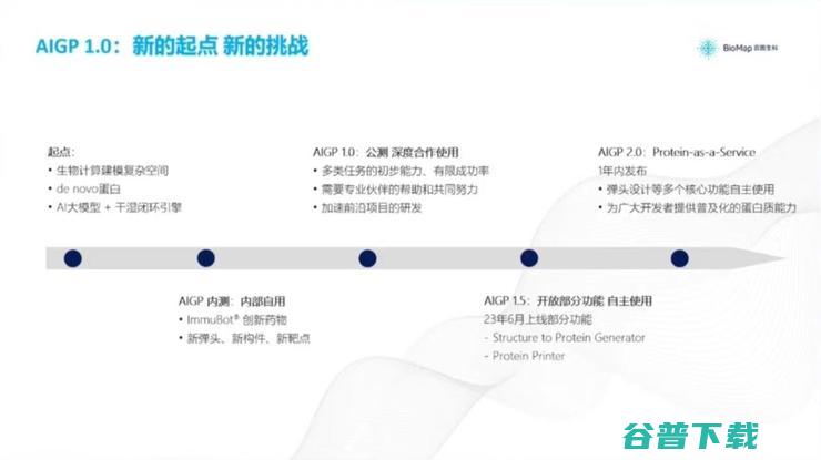 AI大模型不止于技术内卷，生命科学界正式打响落地枪