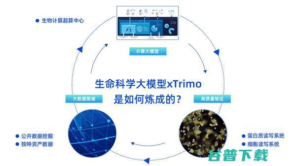 AI大模型不止于技术内卷，生命科学界正式打响落地枪