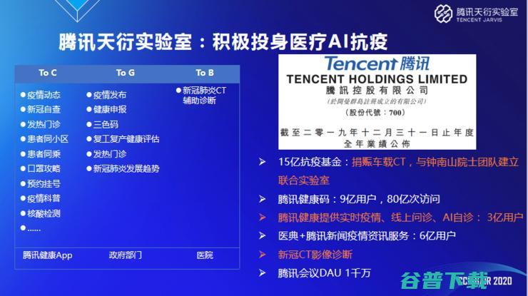 腾讯天衍实验室郑冶枫：医学影像AI为什么需要小样本学习和域自适应技术？ | CCF-G 2020