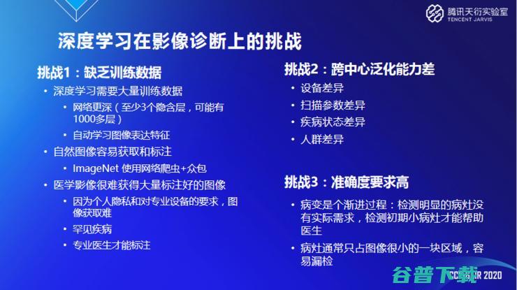 腾讯天衍实验室郑冶枫：医学影像AI为什么需要小样本学习和域自适应技术？ | CCF-G 2020