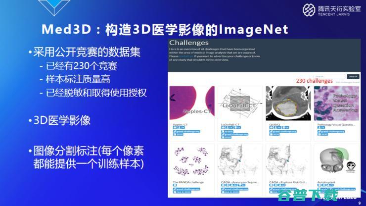 腾讯天衍实验室郑冶枫：医学影像AI为什么需要小样本学习和域自适应技术？ | CCF-G 2020