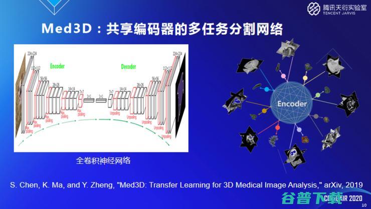 腾讯天衍实验室郑冶枫：医学影像AI为什么需要小样本学习和域自适应技术？ | CCF-G 2020