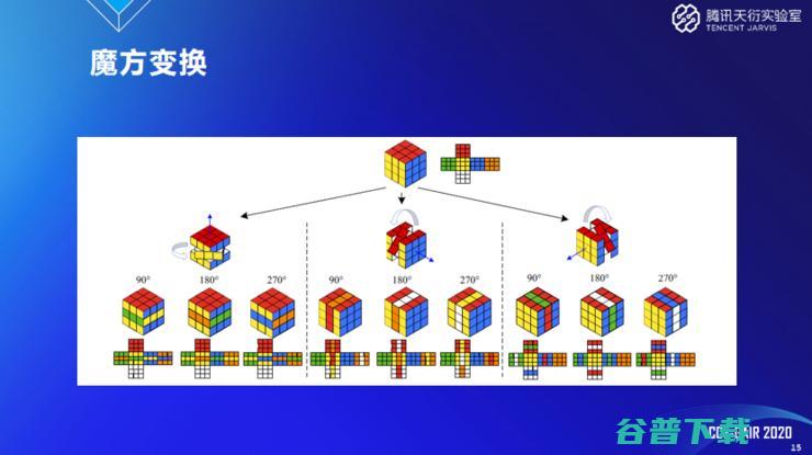 腾讯天衍实验室郑冶枫：医学影像AI为什么需要小样本学习和域自适应技术？ | CCF-G 2020