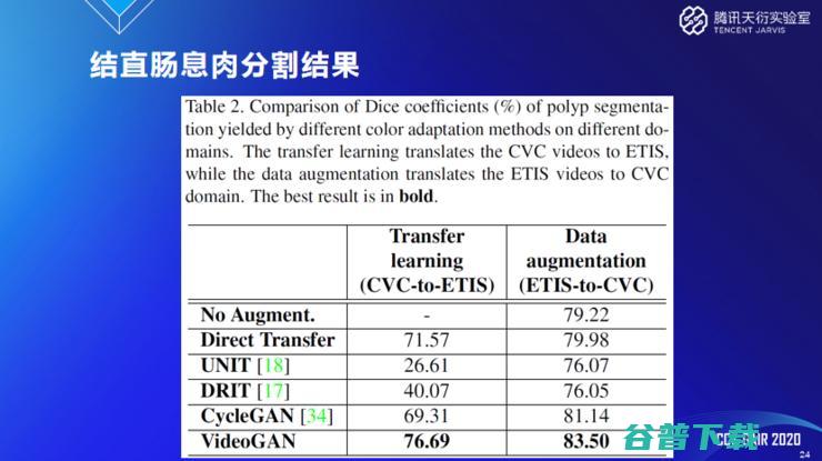 腾讯天衍实验室郑冶枫：医学影像AI为什么需要小样本学习和域自适应技术？ | CCF-G 2020