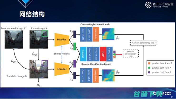 腾讯天衍实验室郑冶枫：医学影像AI为什么需要小样本学习和域自适应技术？ | CCF-G 2020