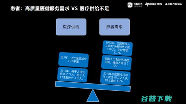 大数医达林玥煜：「电子病历+NLP」的实战经验全复盘