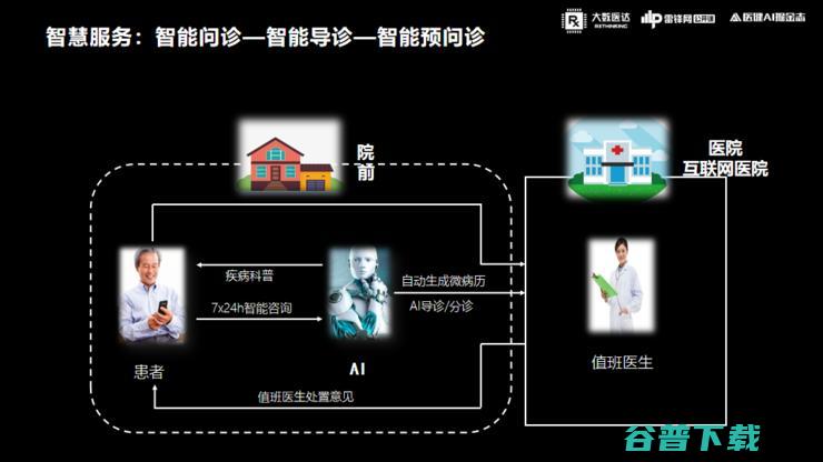 大数医达林玥煜：「电子病历+NLP」的实战经验全复盘