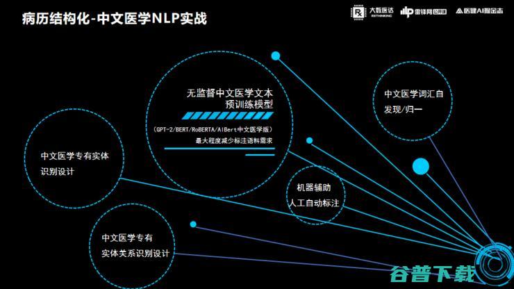 大数医达林玥煜：「电子病历+NLP」的实战经验全复盘