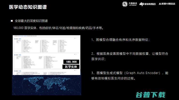 大数医达林玥煜：「电子病历+NLP」的实战经验全复盘