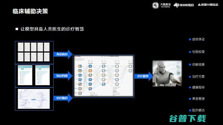 大数医达林玥煜：「电子病历+NLP」的实战经验全复盘