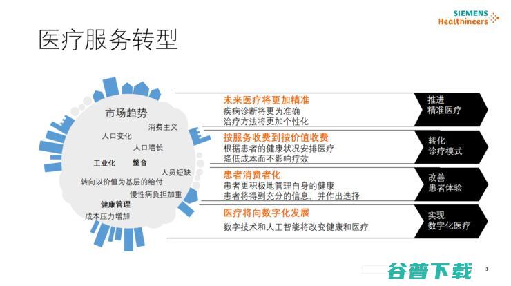 西门子医疗陈黎峰：医疗决策精准化的「痛点」与「突破」| CCF-GAIR 2020