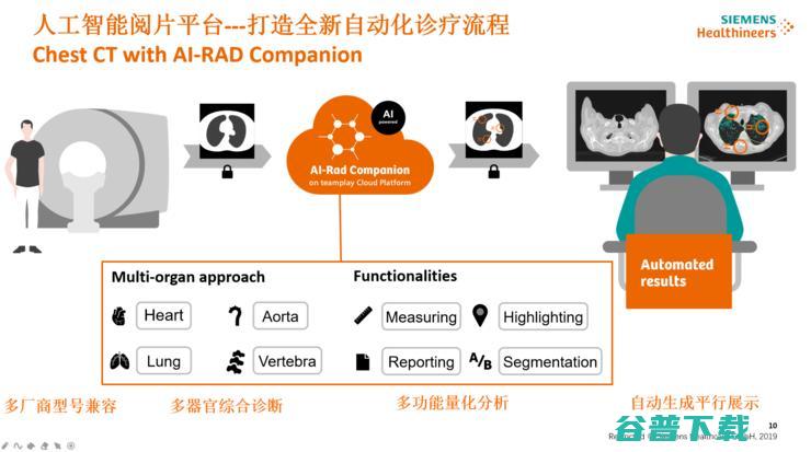 西门子医疗陈黎峰：医疗决策精准化的「痛点」与「突破」| CCF-GAIR 2020