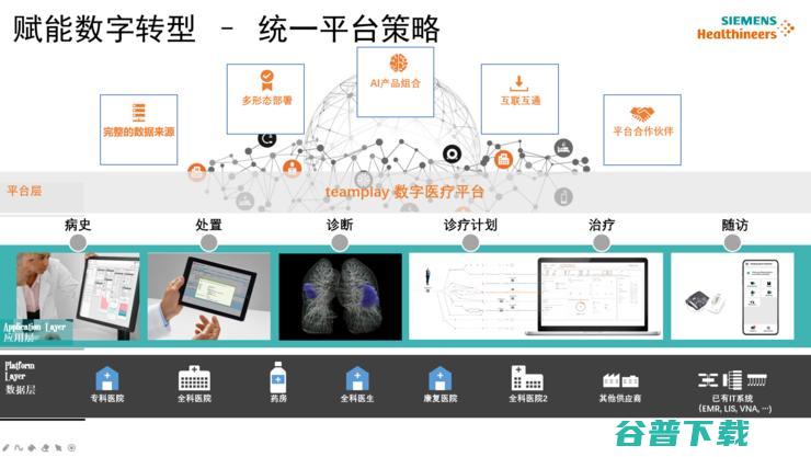 西门子医疗陈黎峰：医疗决策精准化的「痛点」与「突破」| CCF-GAIR 2020