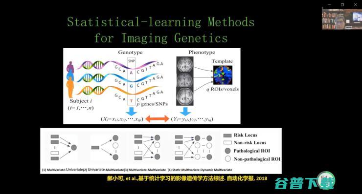 对话南航计算机学院副院长、IAPR Fellow张道强：如何高效提取脑影像的有效特征？｜CMAI 2022