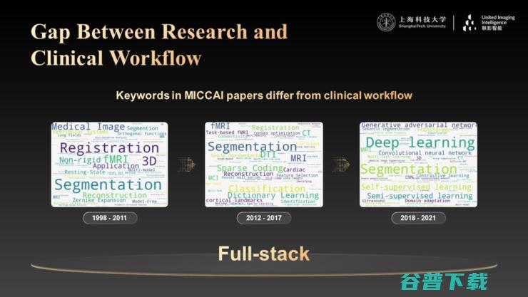 上科大生医工创始院长沈定刚：我为什么呼吁，用「全栈全谱」思维做医学影像 AI 研究？| MICCAI 2022 主题演讲