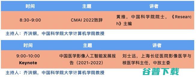 放射科主任与AI专家齐聚 2022年医学人工智能大会 2022 CMAI 即将召开 (放射科主任与员工谈心谈话记录范文)