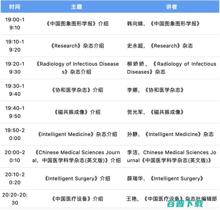 放射科主任与AI专家齐聚，2022年大会（CMAI 2022）即将召开