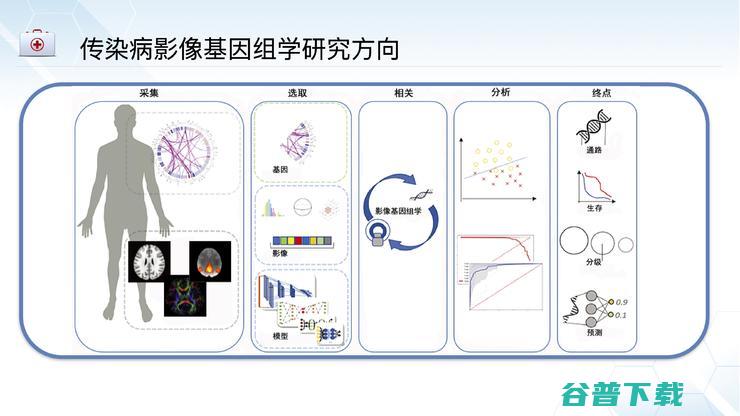 北京佑安放射科主任李宏军：我为什么力挺AI与影像基因组学的结合前景？｜CMAI 2022