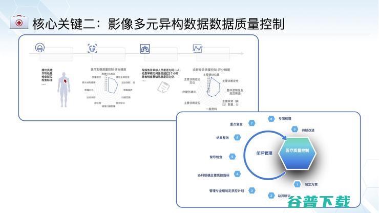 北京佑安放射科主任李宏军：我为什么力挺AI与影像基因组学的结合前景？｜CMAI 2022