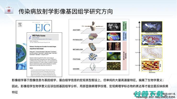 北京佑安放射科主任李宏军：我为什么力挺AI与影像基因组学的结合前景？｜CMAI 2022