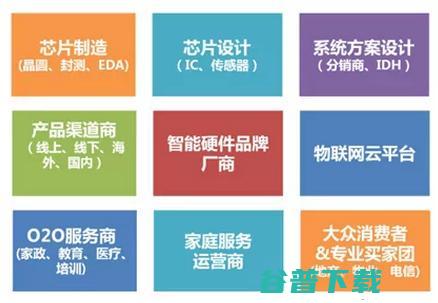 我国智慧家庭产业生态基本形成发展将迈入 快车道 (我国智慧家庭有多少个)