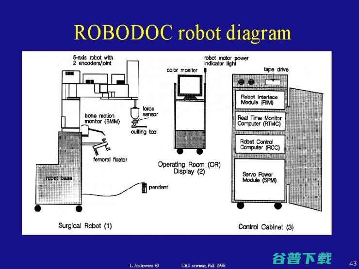 关于那些被热议的手术机器人，我们都知道些什么