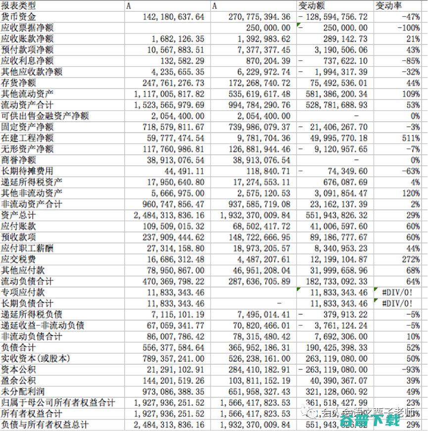 总额超135亿元 35笔融资 最高纪录超30亿元丨医疗健康投融资周报 (总额超134万元!广东两家知名牛肉火锅店被罚)