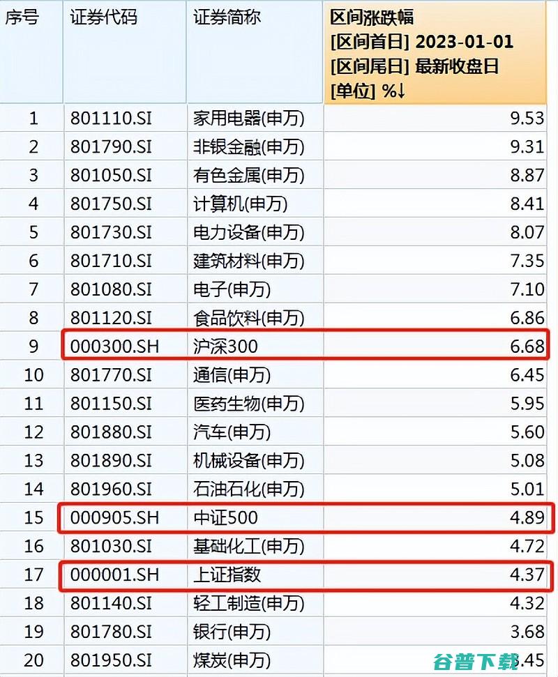 总额超90亿元 最高纪录超30亿元丨医疗健康投融资周报 33笔融资 (90亿现金)