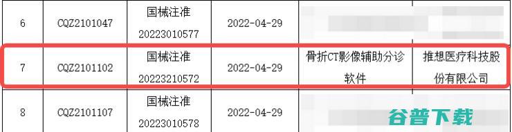 国内首张多类型胸部骨折CT影像产品获批NMPA三类证 推想医疗胸肺疾病实现 一查多筛 (国内首张多类卡是什么)