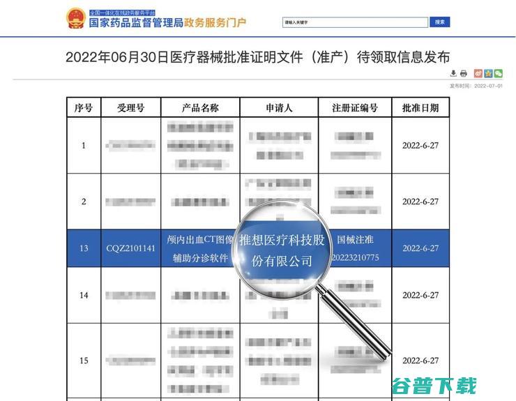 推想脑卒中AI产品获NMPA三类证 成国内首个斩获NMPA与FDA 中美双认证 产品 (脑卒中推荐级别分几级)