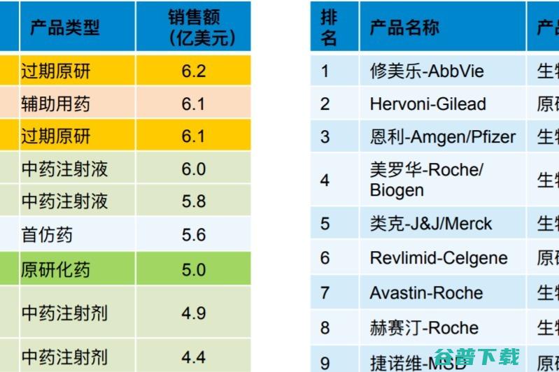 亚虹医药完成超过7亿元D轮融资；瑞科生物完成1亿美元B轮融资丨医疗健康投融资周报 (亚虹医药完成董事会换届)