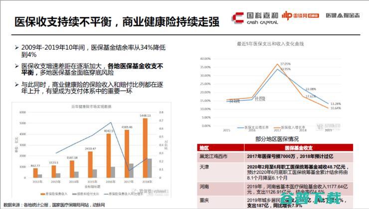 国科嘉和陈洪武：医疗投融资迎来大变革，如何抛掉老旧和泡沫？