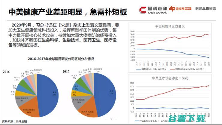 国科嘉和陈洪武：医疗投融资迎来大变革，如何抛掉老旧和泡沫？