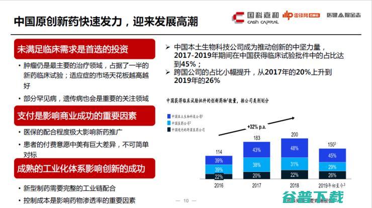 国科嘉和陈洪武：医疗投融资迎来大变革，如何抛掉老旧和泡沫？