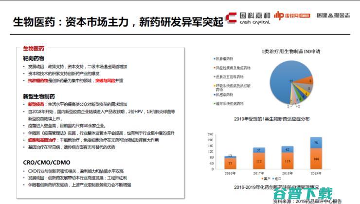 国科嘉和陈洪武：医疗投融资迎来大变革，如何抛掉老旧和泡沫？