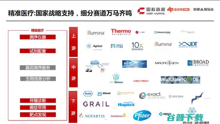 国科嘉和陈洪武：医疗投融资迎来大变革，如何抛掉老旧和泡沫？