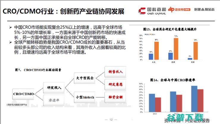 国科嘉和陈洪武：医疗投融资迎来大变革，如何抛掉老旧和泡沫？