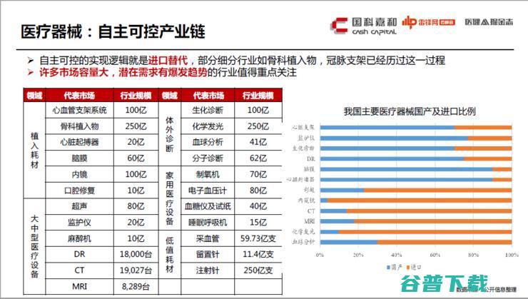 国科嘉和陈洪武：医疗投融资迎来大变革，如何抛掉老旧和泡沫？