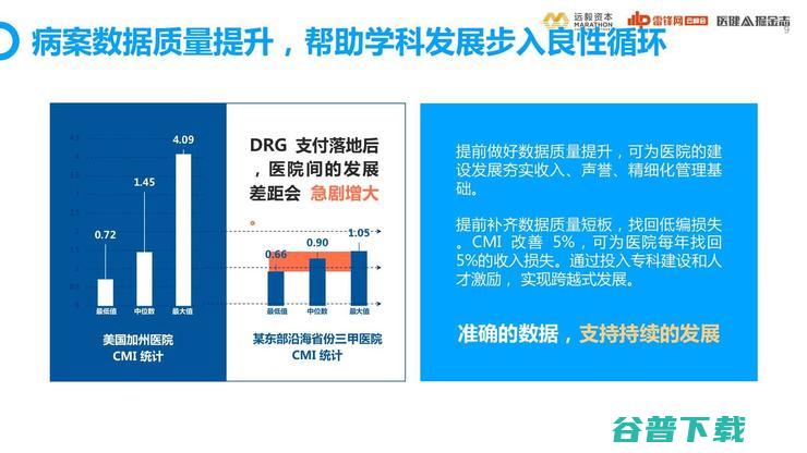 远毅资本唐轶男：DRG支付推行后，AI病案质控将成为「黄金赛道」