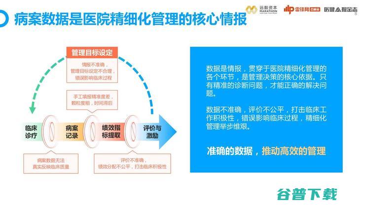 远毅资本唐轶男：DRG支付推行后，AI病案质控将成为「黄金赛道」