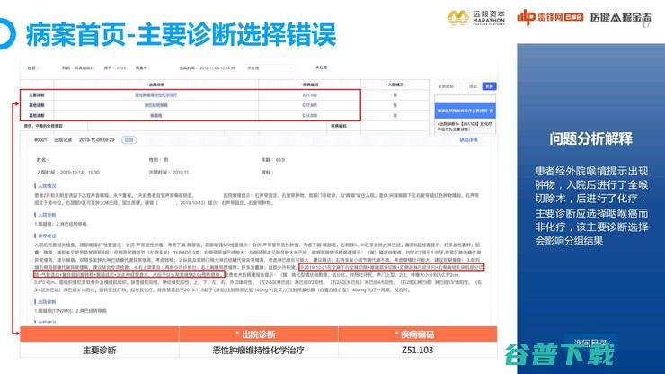 远毅资本唐轶男：DRG支付推行后，AI病案质控将成为「黄金赛道」