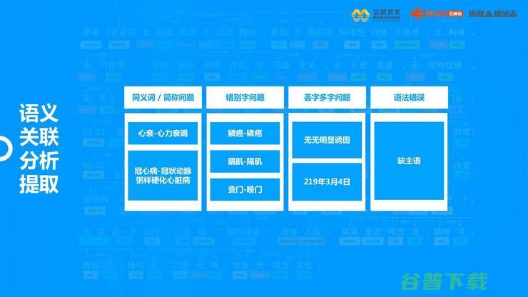 远毅资本唐轶男：DRG支付推行后，AI病案质控将成为「黄金赛道」