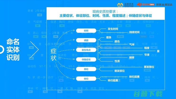 远毅资本唐轶男：DRG支付推行后，AI病案质控将成为「黄金赛道」