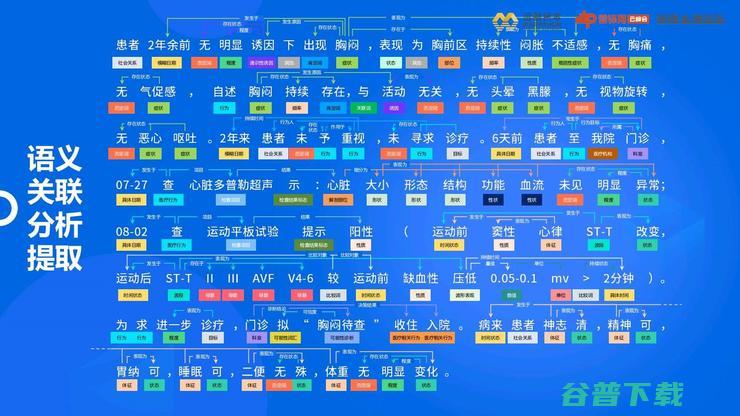 远毅资本唐轶男：DRG支付推行后，AI病案质控将成为「黄金赛道」