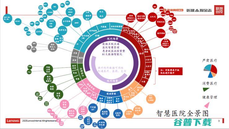 联想创投董事总经理梁颖：未来十年，最好的医疗赛道在哪儿？