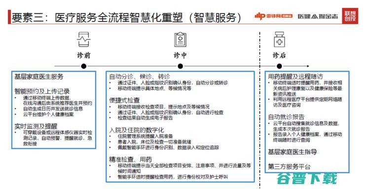 联想创投董事总经理梁颖：未来十年，最好的医疗赛道在哪儿？