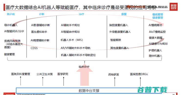 联想创投董事总经理梁颖：未来十年，最好的医疗赛道在哪儿？