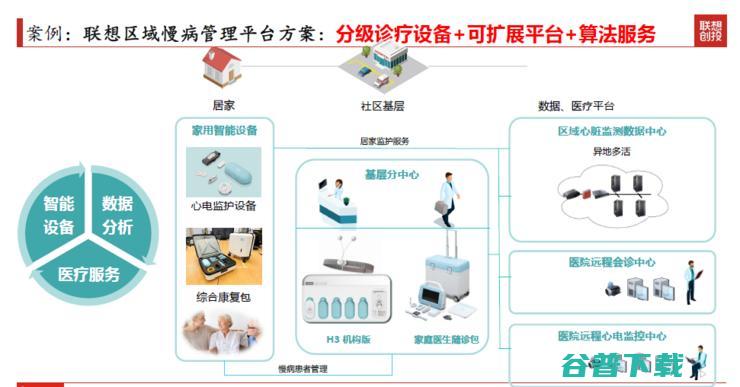 联想创投董事总经理梁颖：未来十年，最好的医疗赛道在哪儿？