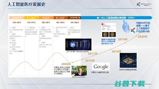 科亚医疗李育威：从临床需求出发，探索AI产品的商业化之路 | GAIR 2021