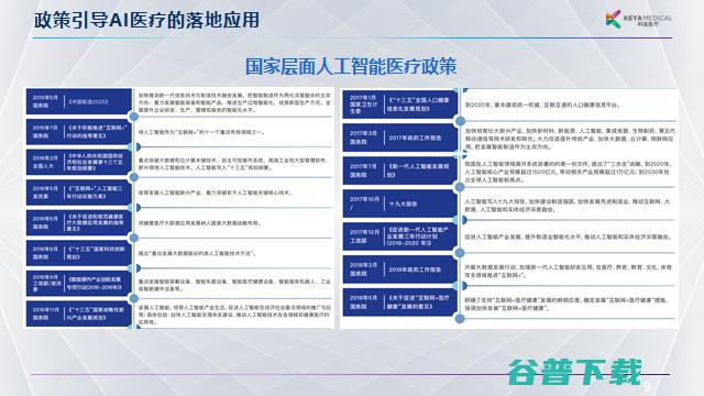 科亚医疗李育威：从临床需求出发，探索AI产品的商业化之路 | GAIR 2021